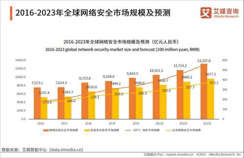 数据安全防线升级 国内数据擦除技术应用全面提速