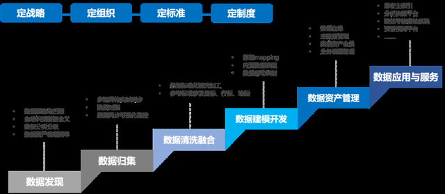 美创解读 | 《数据安全法》实施 企业数据安全合规技术能力建设与数据技术应用